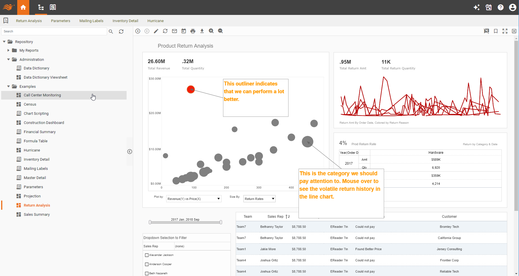 style scope visualization dashboard webapp