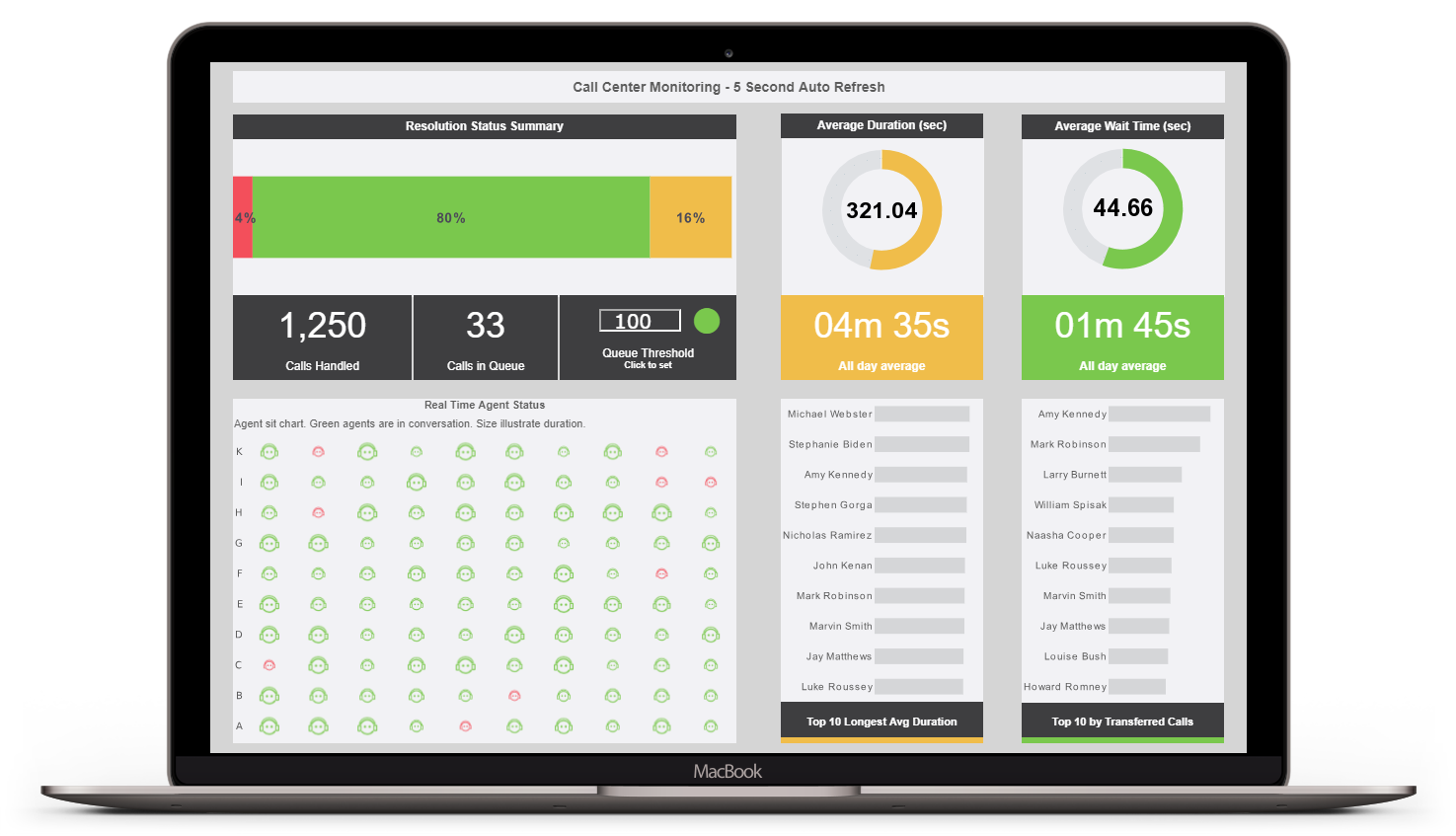 business activity management interactive