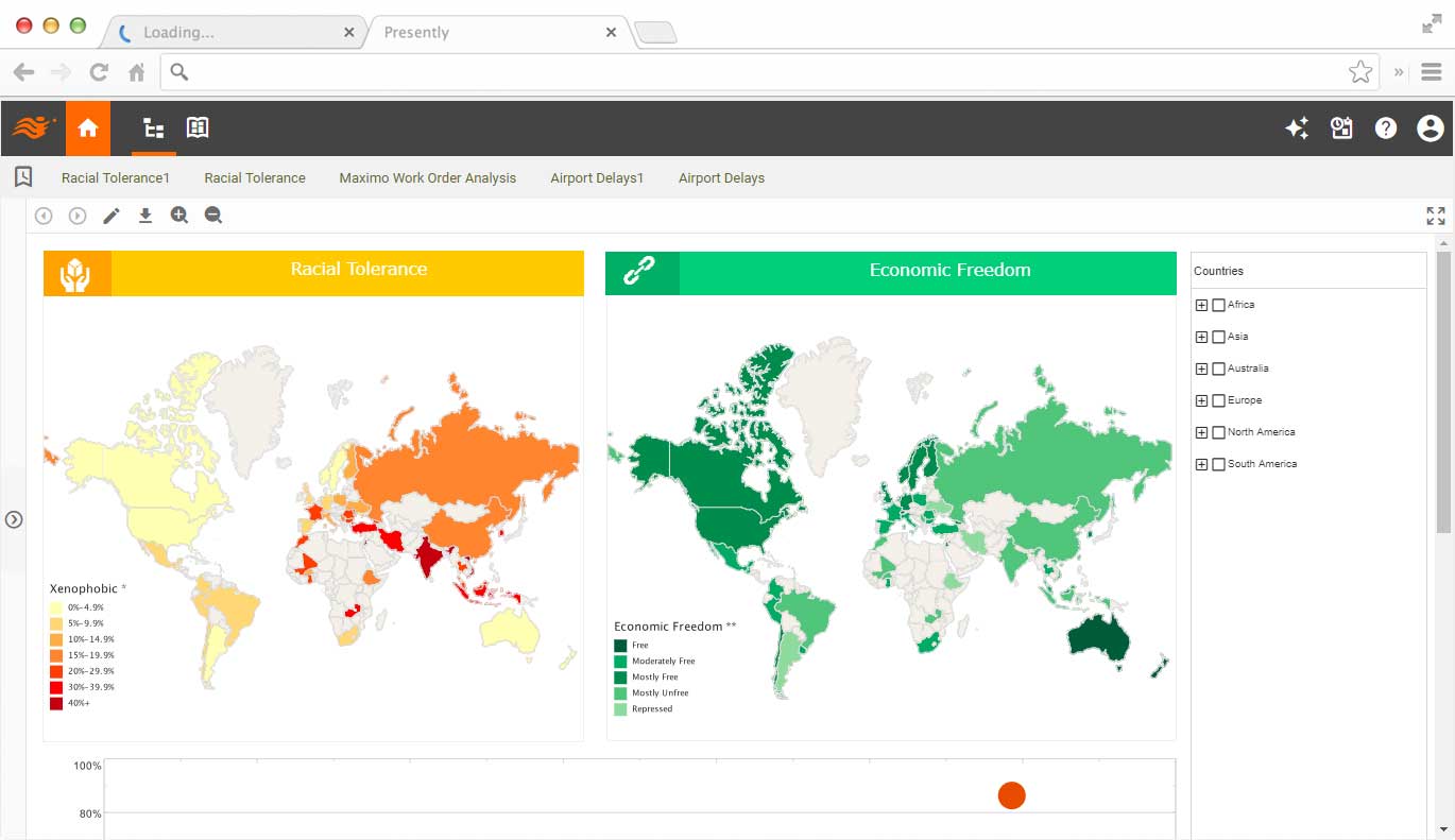 big data and data lake analytics, dashboards and reporting