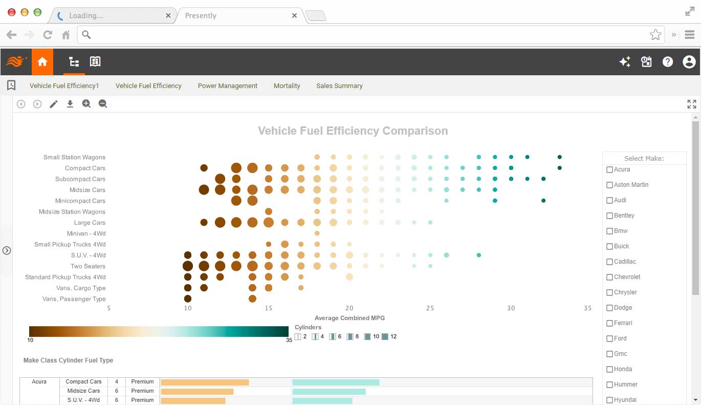 data warehouse dashboard