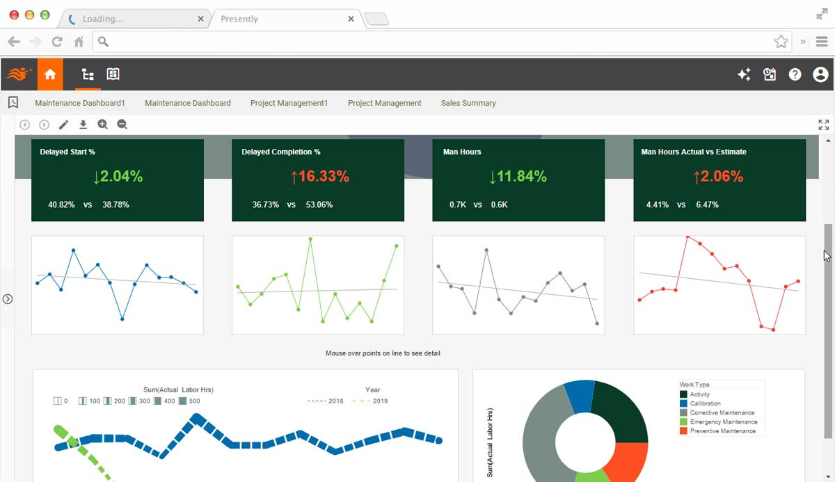 Maintenance and facility management KPI dashboard