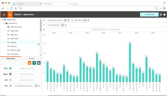 education dashboard chart creation application