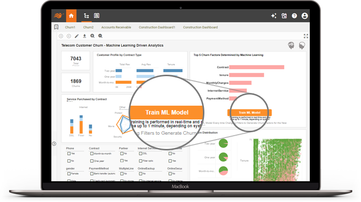 Machine Learning Dashboard for Business Activity Monitoring