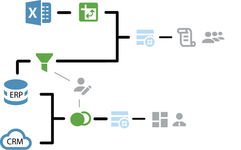 enterprise reprting data mashup