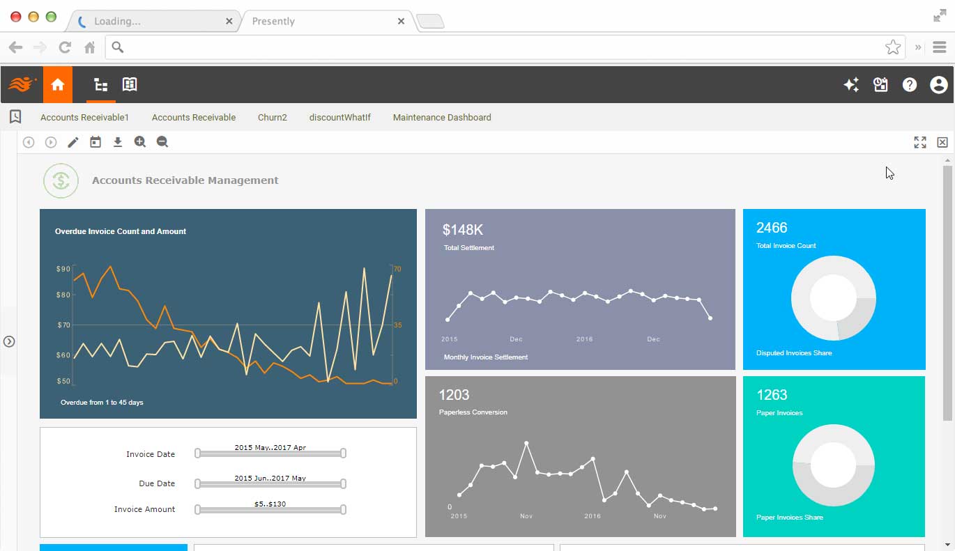 Financial visual analysis dashboards