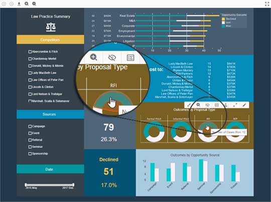 law firm dashboard dashboard example