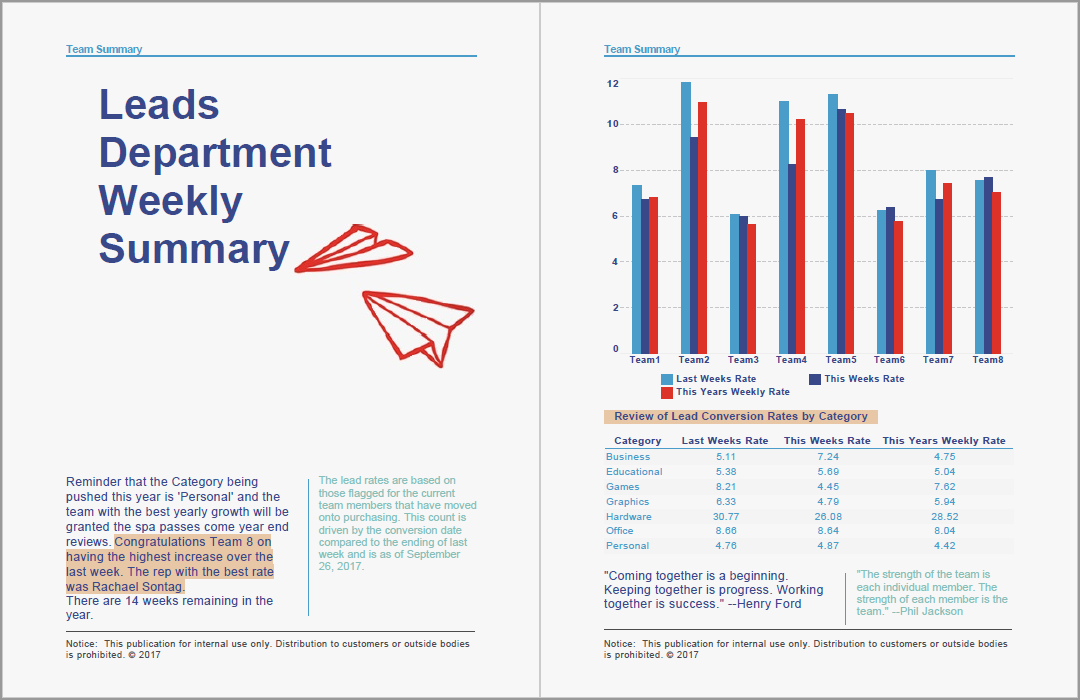 visual dashboard and document report for operation BI