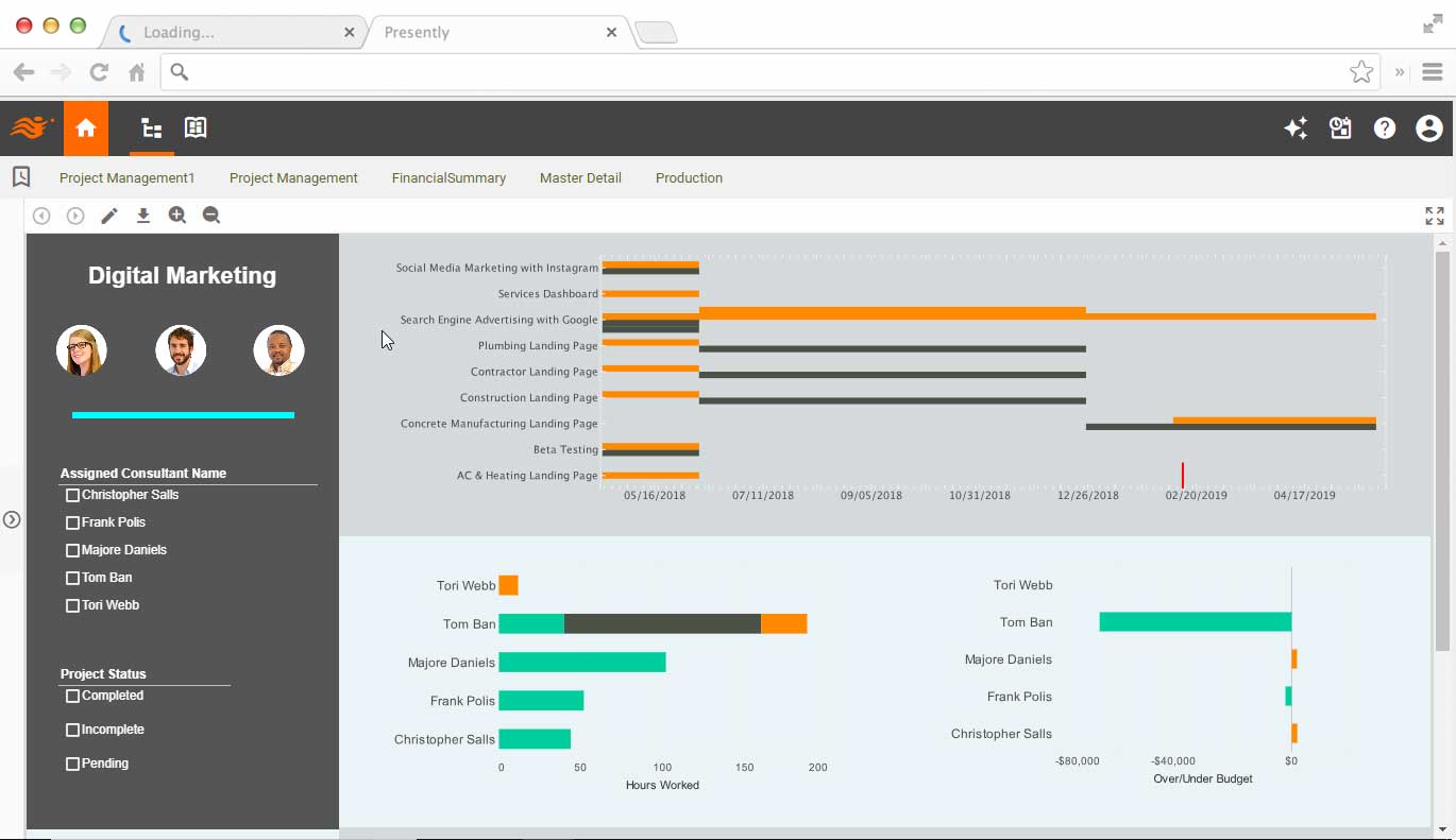 project management data mashup online