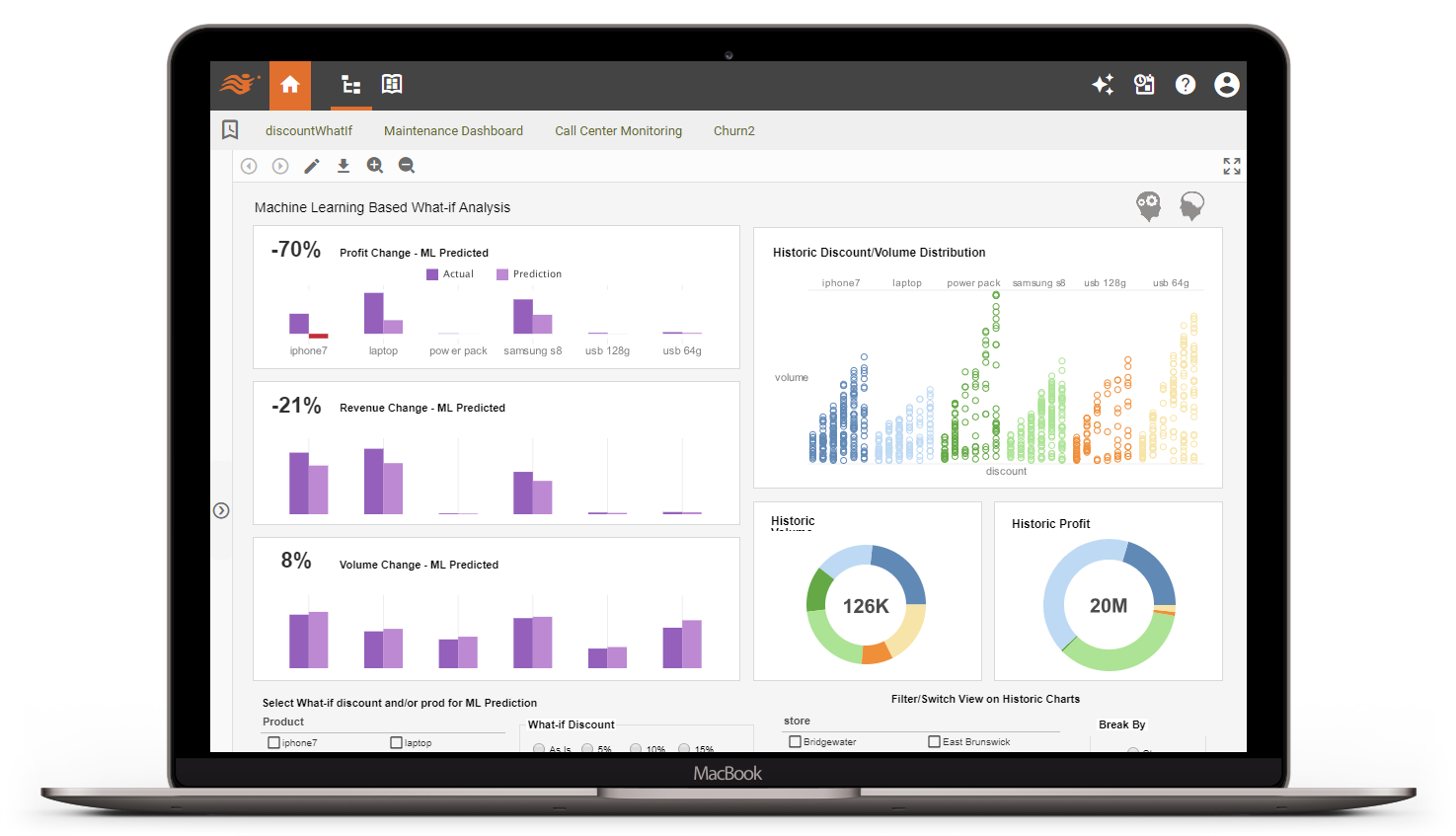 score card machine learning