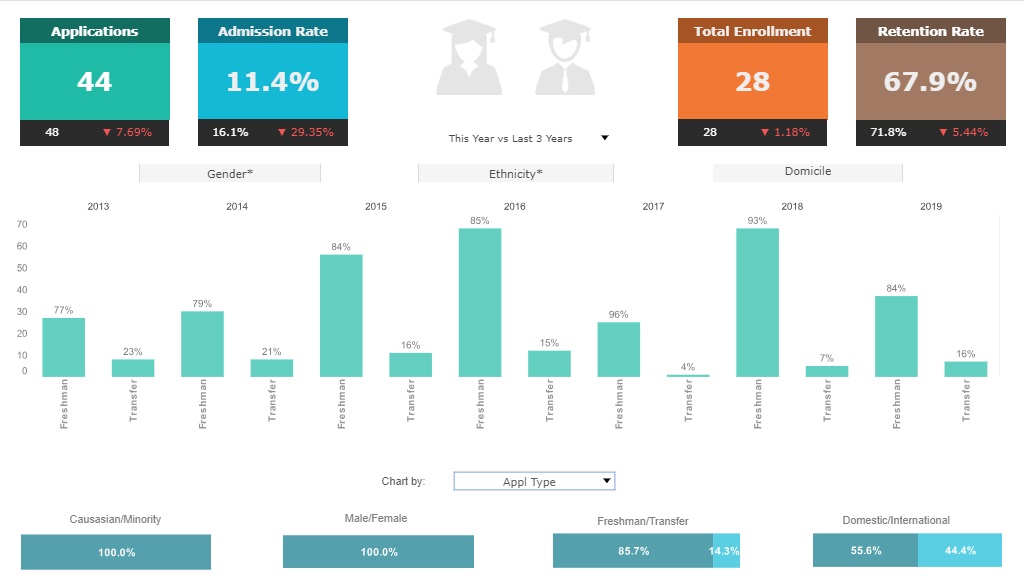 BI Dashboard Pricing Example