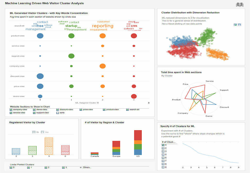 machine learning mashup dashboard example