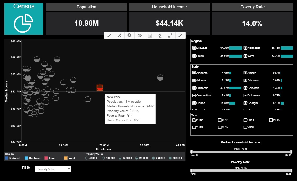 government agency dashboards & reports