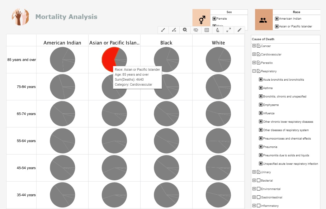 informatics dashboards & reports