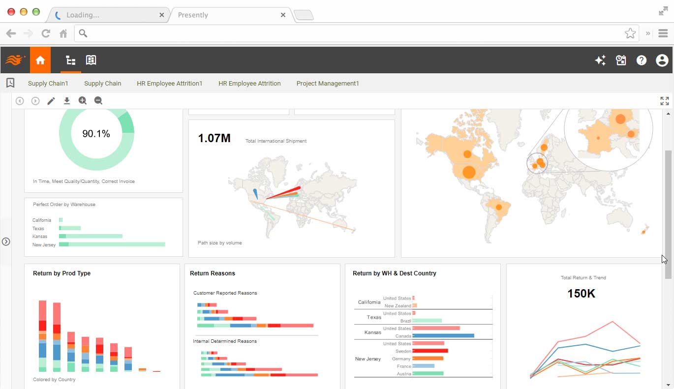 Reporting and Dashboard Consulting