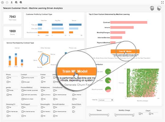 technology dashboard chart