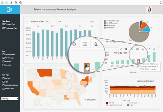 mobile telecommunications dashboard example