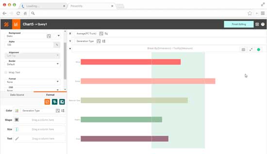 utility dashboard chart designer