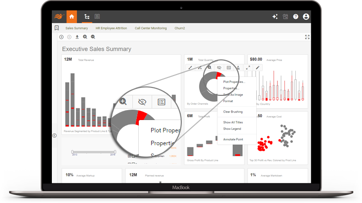 customize visualization dashboard