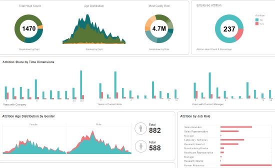 Style Scope Data Mashup